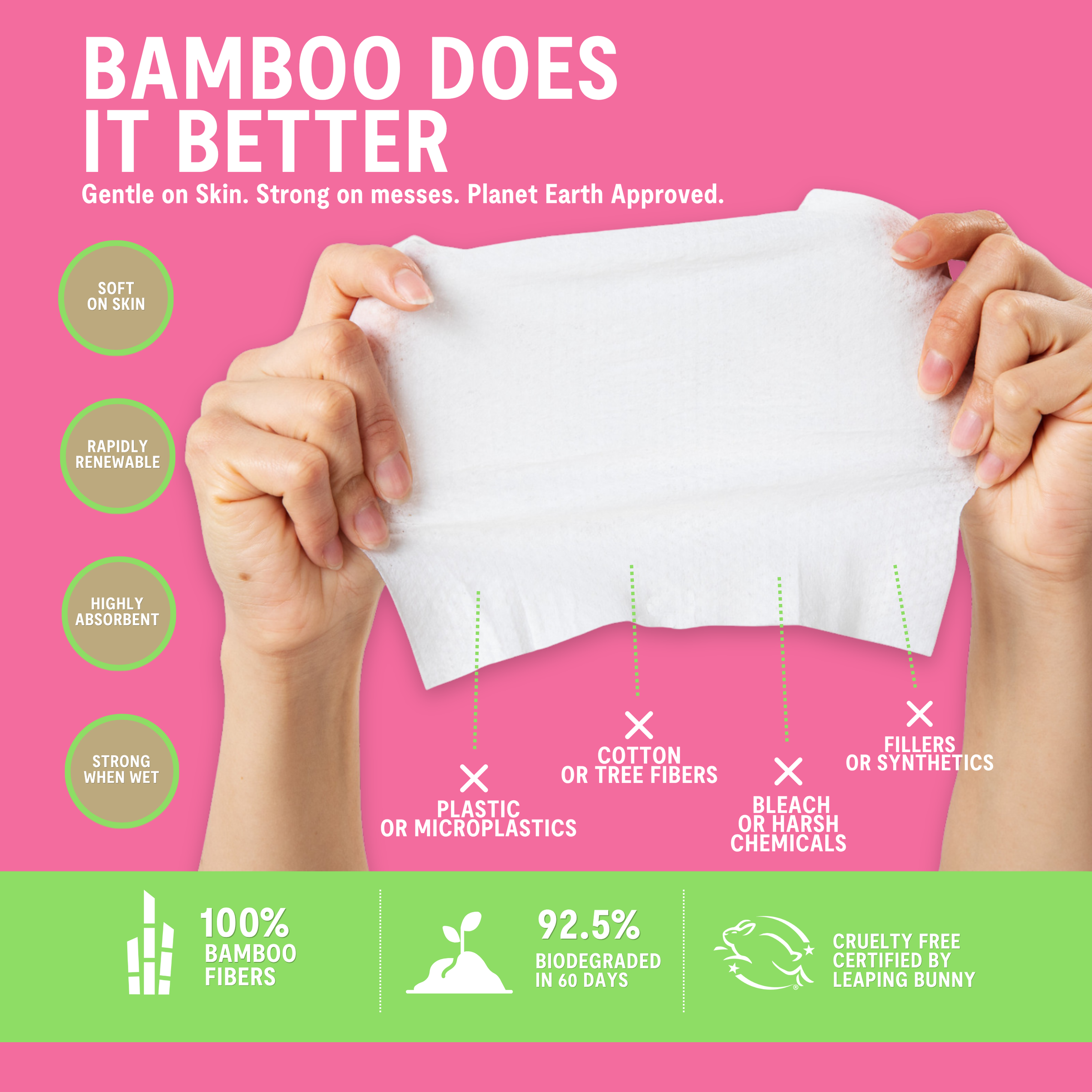 FOOD-SAFE WIPES